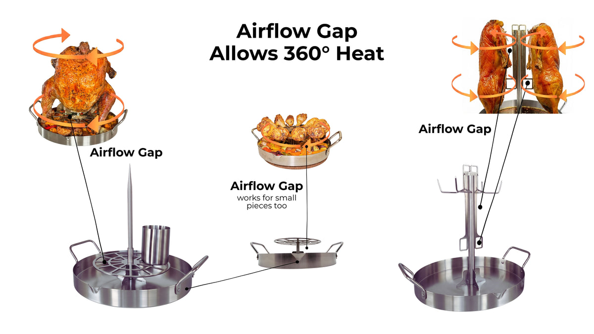 Airflow gap between vertical roasting attachment and pan allows 360-degree heat circulation for even crispy skin on turkey, chicken, and poultry.